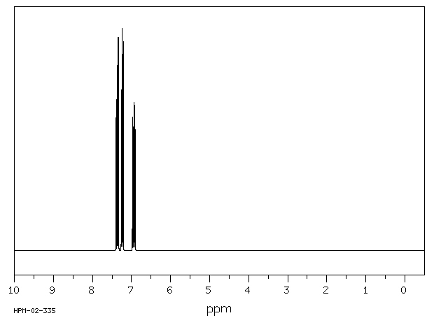 1-Bromo-2,5-difluorobenzene(399-94-0)IR