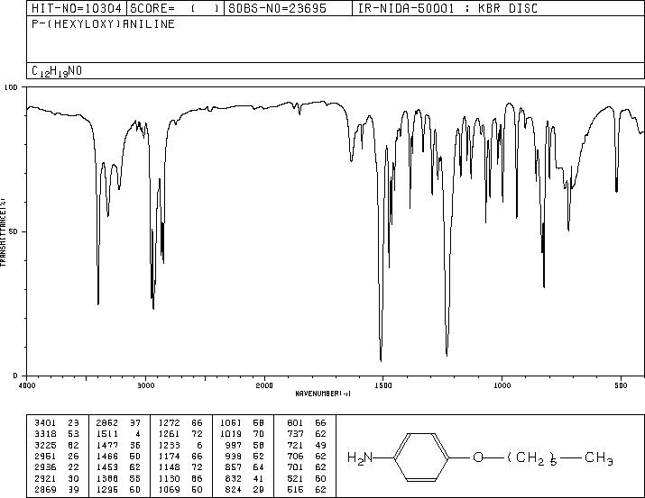 P-HEXYLOXYANILINE(39905-57-2) IR1