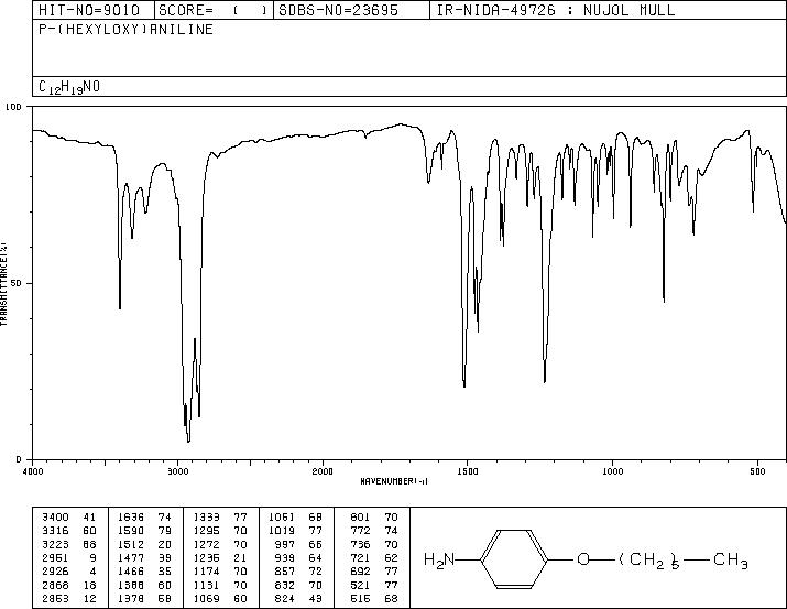P-HEXYLOXYANILINE(39905-57-2) IR1