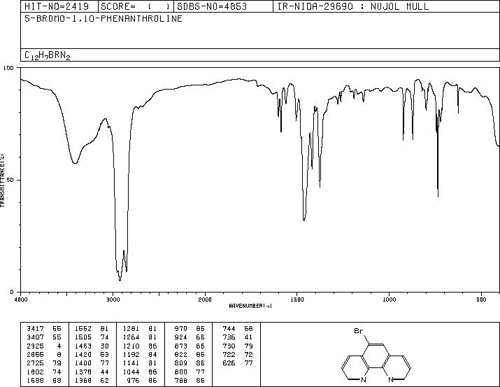 5-bromo-1,10-phenanthroline(40000-20-2) IR1