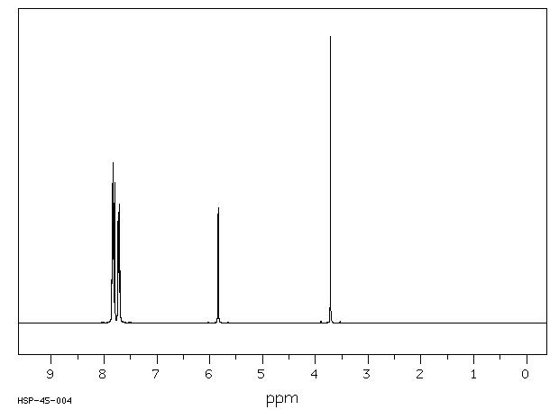 (Methoxymethyl)triphenylphosphonium chloride(4009-98-7) <sup>13</sup>C NMR