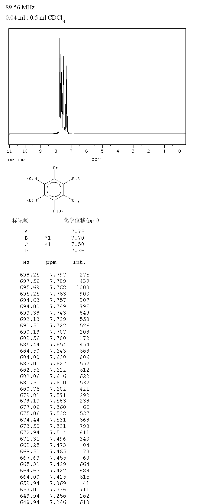 3-Bromobenzotrifluoride(401-78-5) Raman