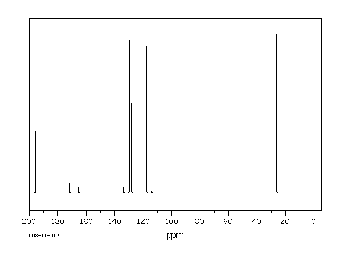 5-Acetylsalicylamide(40187-51-7) <sup>13</sup>C NMR