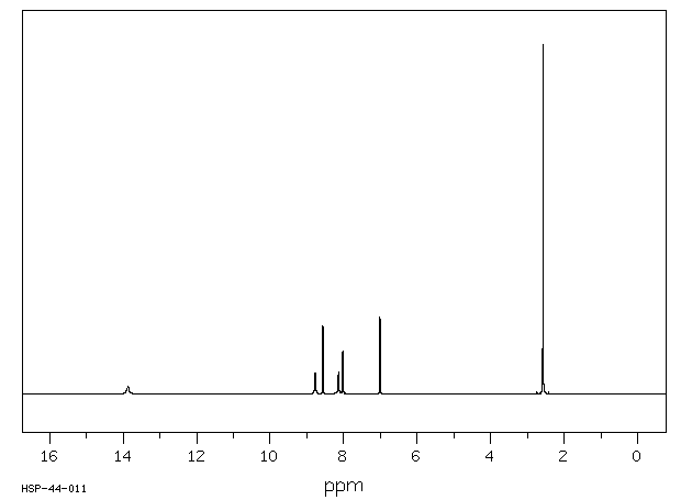 5-Acetylsalicylamide(40187-51-7) <sup>13</sup>C NMR