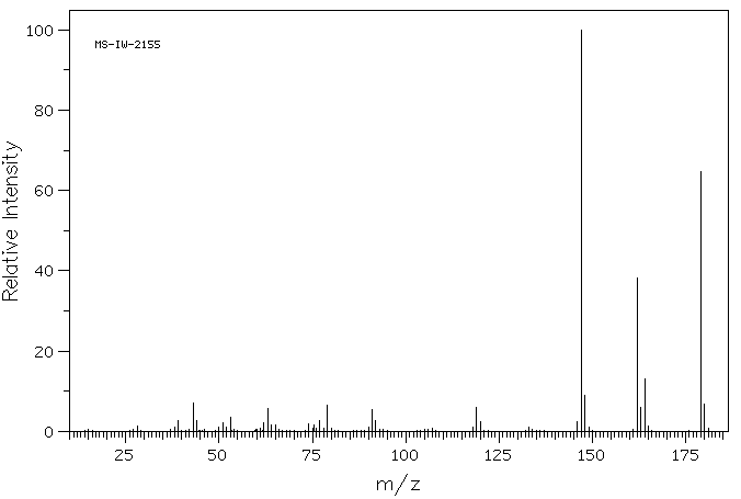 5-Acetylsalicylamide(40187-51-7) <sup>13</sup>C NMR