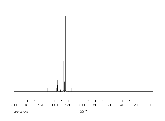 4-Nitrobenzotrifluoride(402-54-0) MS