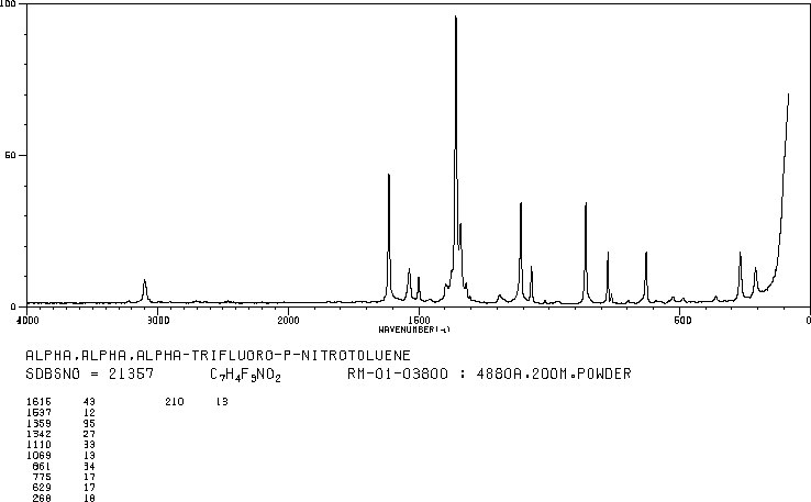 4-Nitrobenzotrifluoride(402-54-0) MS