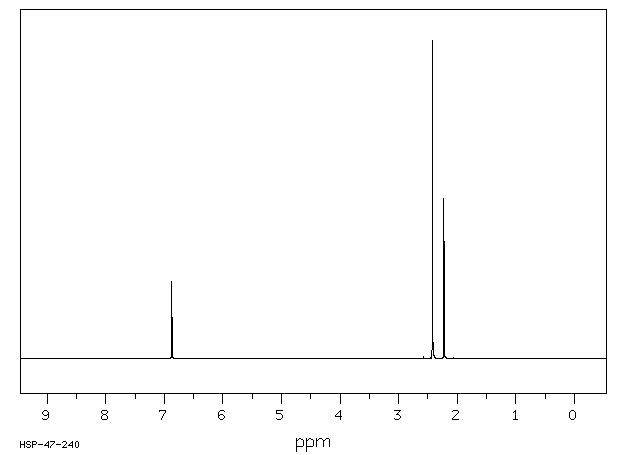 2,4,6-Trimethyliodobenzene(4028-63-1) IR2