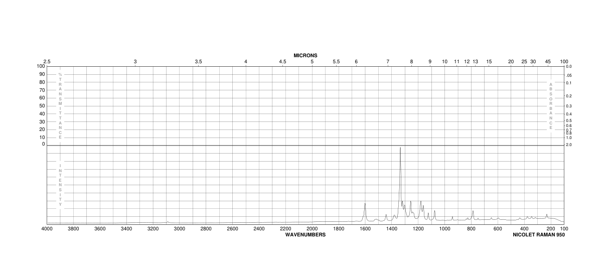 2-Fluoro-4-nitrophenol(403-19-0)IR