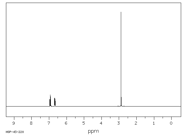 4-FLUORO-N,N-DIMETHYLANILINE(403-46-3) MS