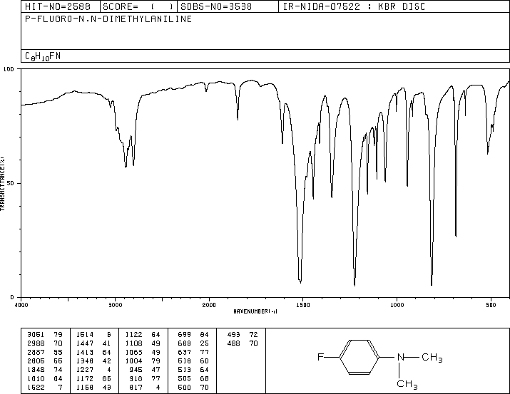 4-FLUORO-N,N-DIMETHYLANILINE(403-46-3) MS