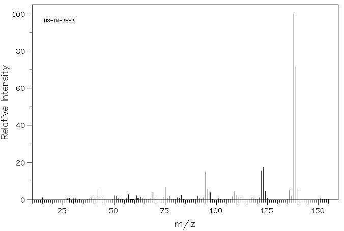 4-FLUORO-N,N-DIMETHYLANILINE(403-46-3) MS