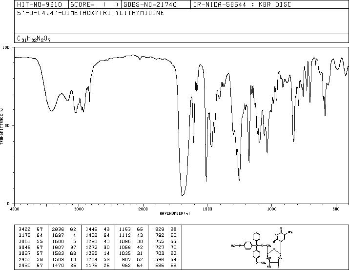 5'-O-Dimethoxytrityl-deoxythymidine(40615-39-2) <sup>1</sup>H NMR