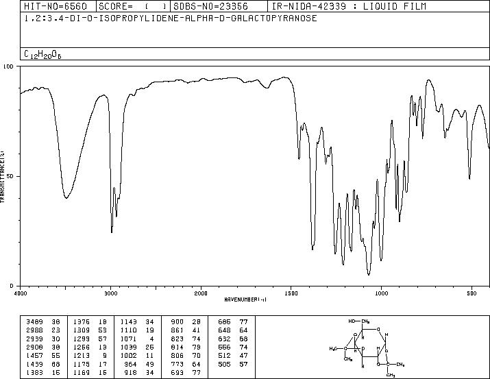 1,2:3,4-Di-O-isopropylidene-D-galactopyranose(4064-06-6) <sup>1</sup>H NMR