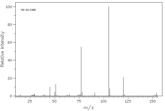 2-METHOXYACETOPHENONE(4079-52-1) MS