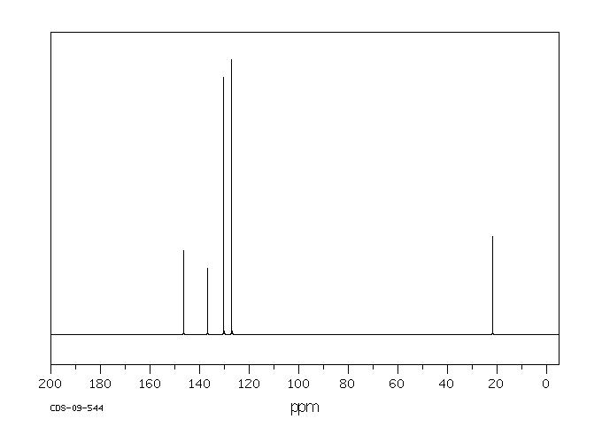 p-Toluenesulfonyl Isocyanate(4083-64-1) IR1