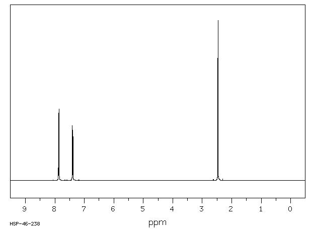 p-Toluenesulfonyl Isocyanate(4083-64-1) IR1