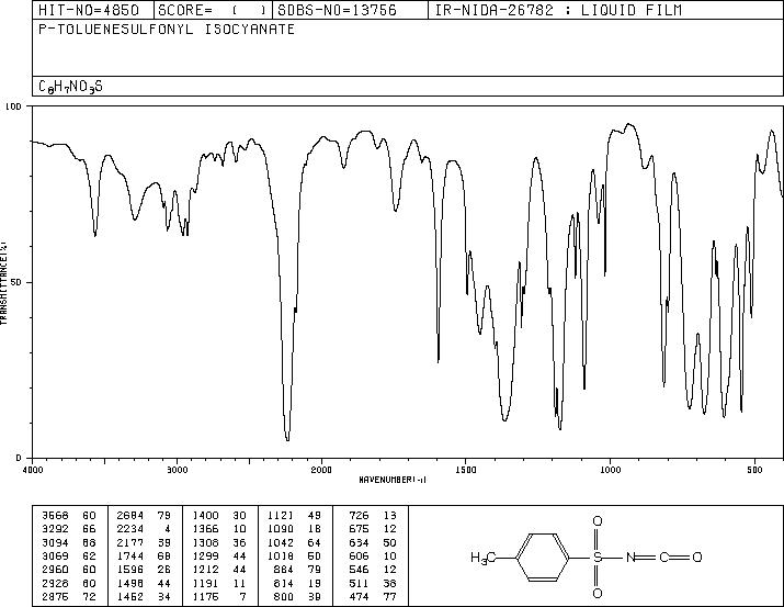 p-Toluenesulfonyl Isocyanate(4083-64-1) IR1