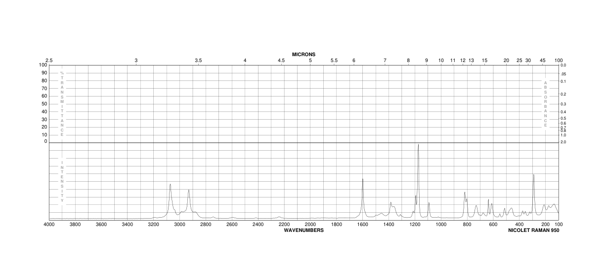 p-Toluenesulfonyl Isocyanate(4083-64-1) IR1