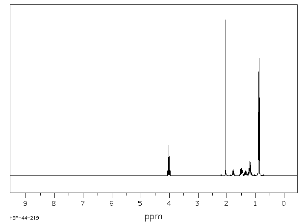 ACETIC ACID 2-ISOPROPYL-5-METHYLHEXYL ESTER(40853-55-2) <sup>13</sup>C NMR