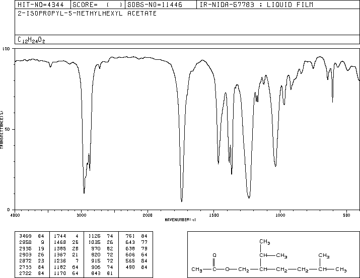 ACETIC ACID 2-ISOPROPYL-5-METHYLHEXYL ESTER(40853-55-2) <sup>13</sup>C NMR