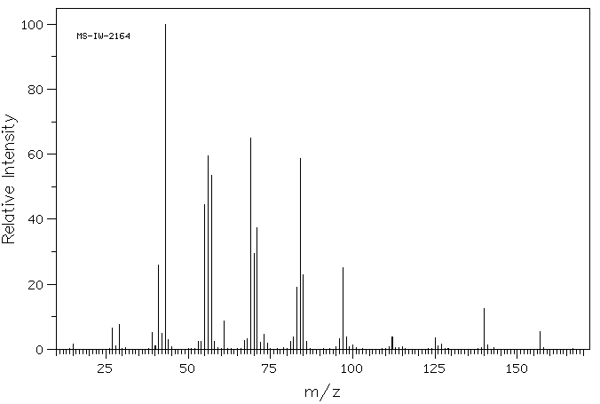 ACETIC ACID 2-ISOPROPYL-5-METHYLHEXYL ESTER(40853-55-2) <sup>13</sup>C NMR