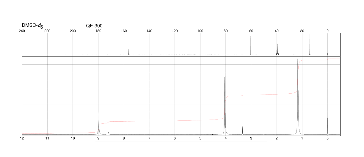 DIETHYL HYDRAZODICARBOXYLATE(4114-28-7) <sup>1</sup>H NMR