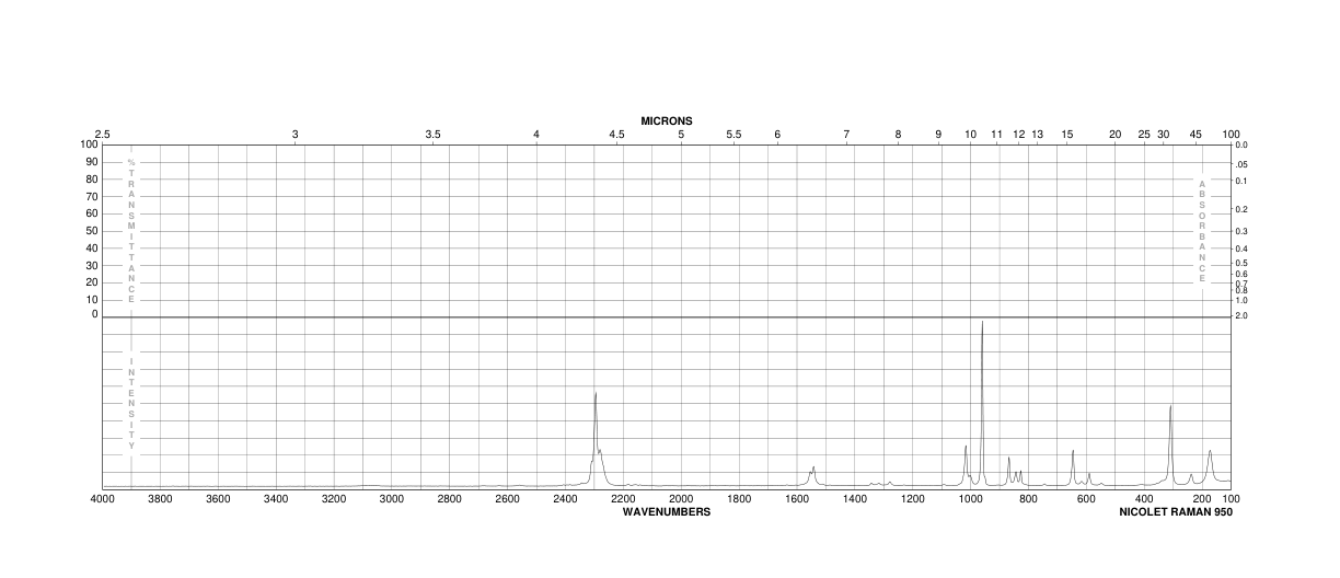 Bromobenzene-d5(4165-57-5)FT-IR