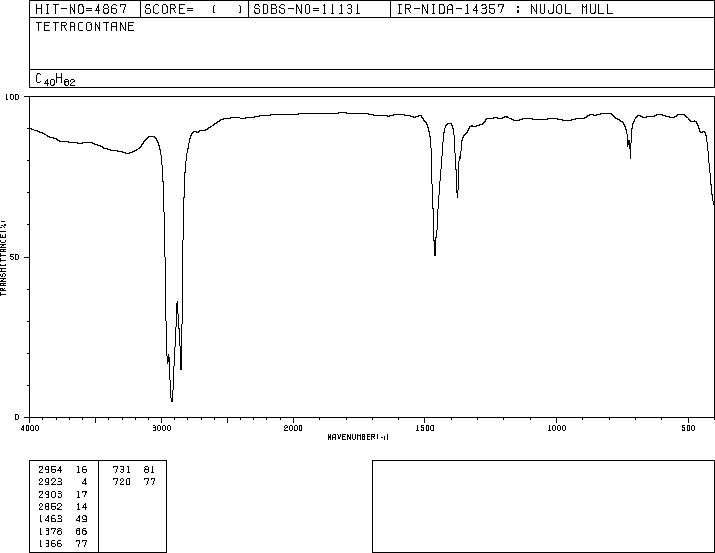 N-TETRACONTANE(4181-95-7) IR1