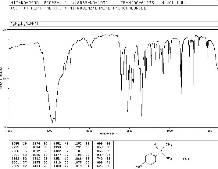 (S)-1-(4-NITROPHENYL)-ETHYLAMINE(4187-53-5) IR2