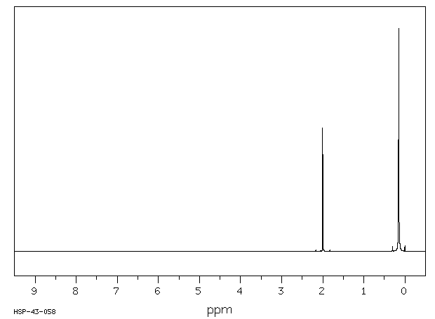 (IODOMETHYL)TRIMETHYLSILANE(4206-67-1) IR1