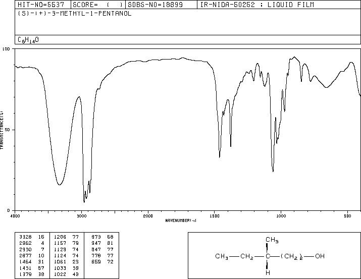 (S)-(+)-3-METHYL-1-PENTANOL(42072-39-9) Raman