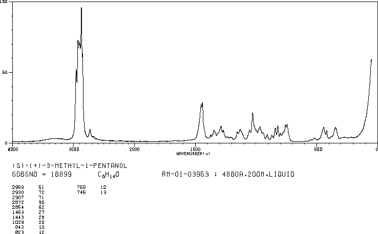 (S)-(+)-3-METHYL-1-PENTANOL(42072-39-9) Raman