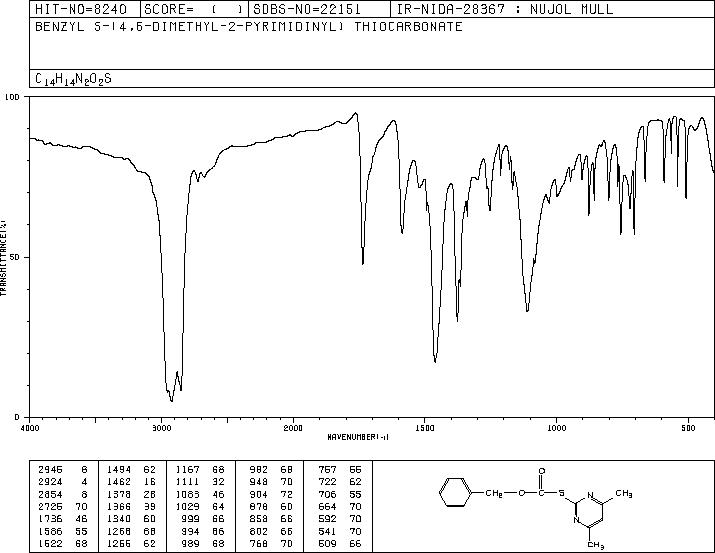 Benzyl-4,6-dimethyl-pyrimidine-2-thio formate(42116-21-2) IR1