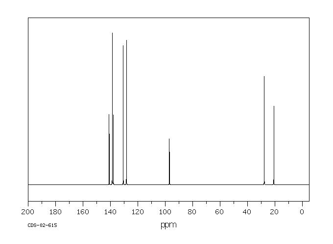 4-IODO-M-XYLENE(4214-28-2) <sup>13</sup>C NMR