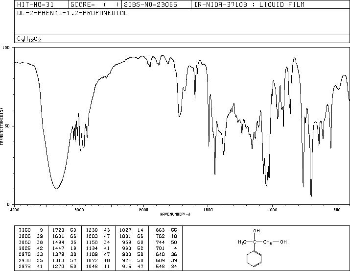 2-Phenyl-1,2-propanediol(4217-66-7) Raman