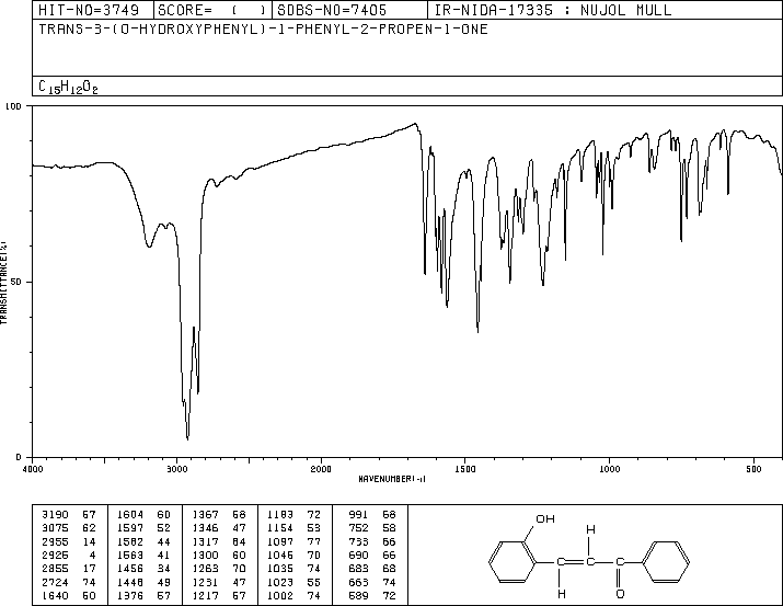 2-HYDROXYCHALCONE(42224-53-3) <sup>1</sup>H NMR