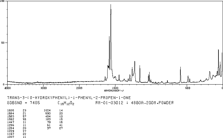 2-HYDROXYCHALCONE(42224-53-3) <sup>1</sup>H NMR