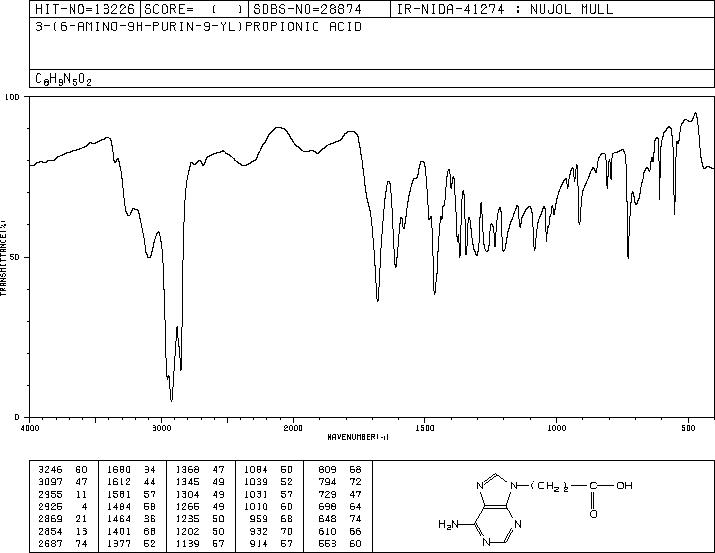 6-Amino-9H-purine-9-propanoic acid(4244-47-7) IR1