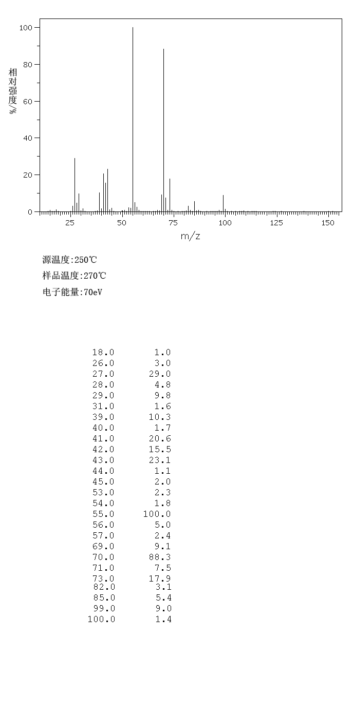 ACRYLIC ACID ISOAMYL ESTER(4245-35-6) MS