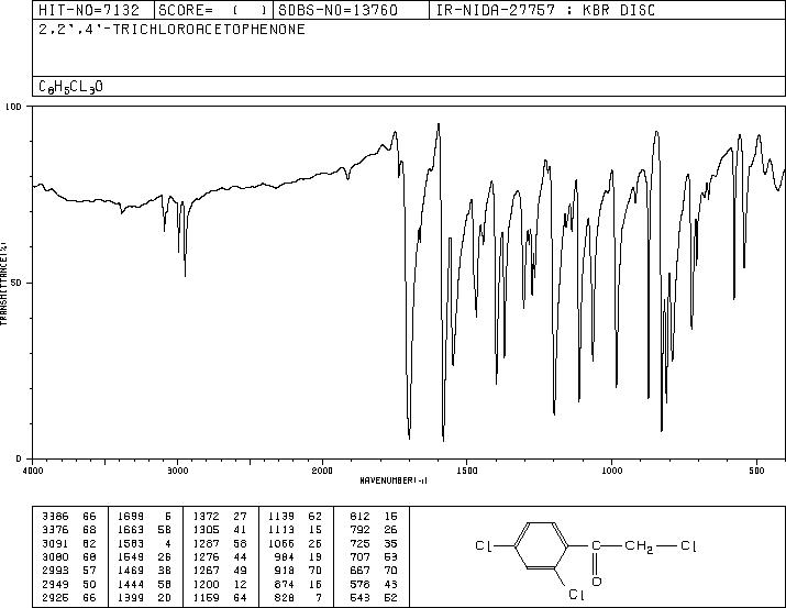 2,2',4'-Trichloroacetophenone(4252-78-2) MS