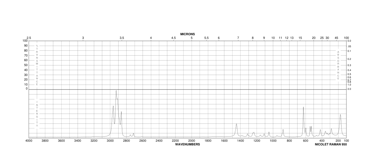 ISOPROPYL DISULFIDE(4253-89-8) MS