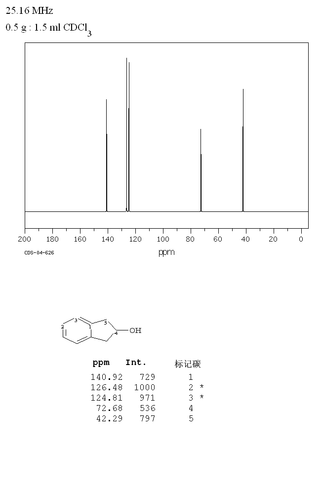 2-Indanol(4254-29-9) Raman