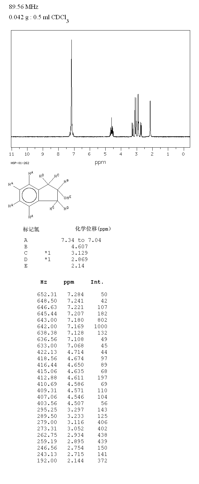 2-Indanol(4254-29-9) Raman