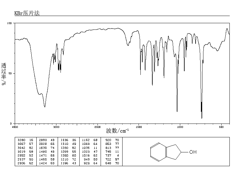 2-Indanol(4254-29-9) Raman