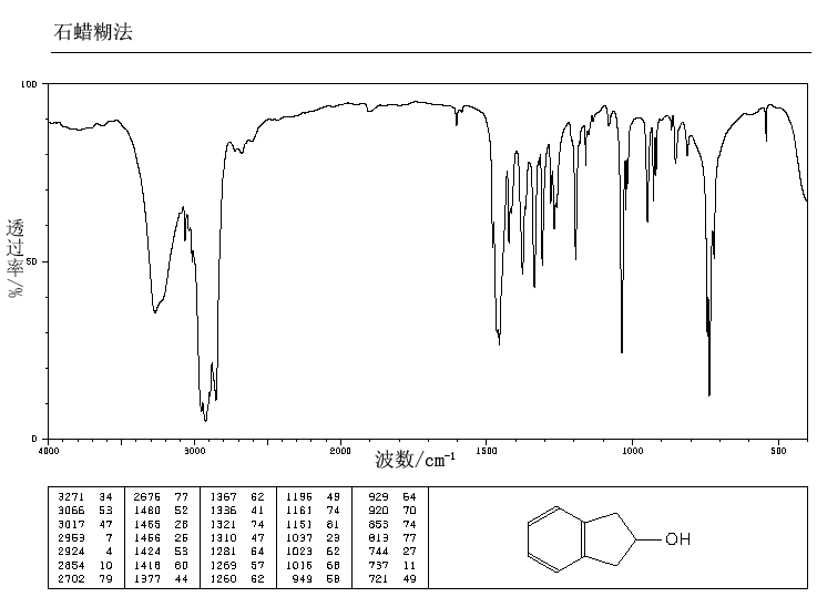 2-Indanol(4254-29-9) Raman