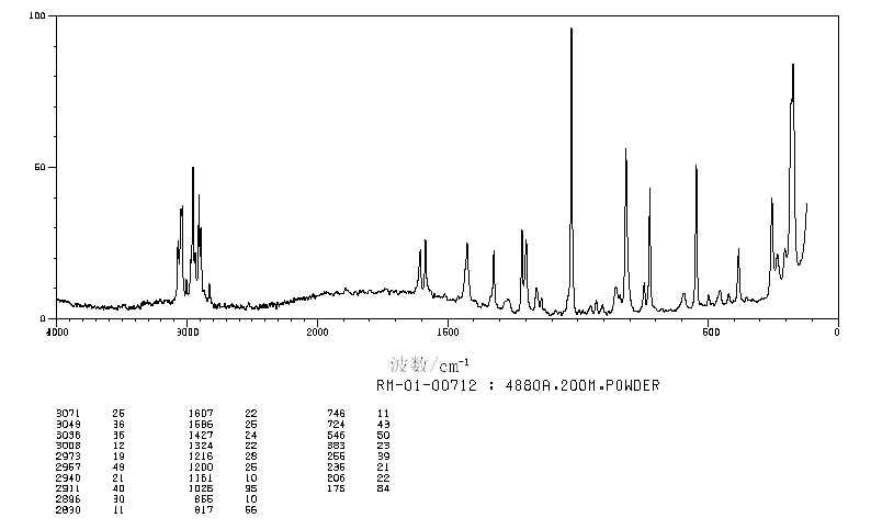 2-Indanol(4254-29-9) Raman