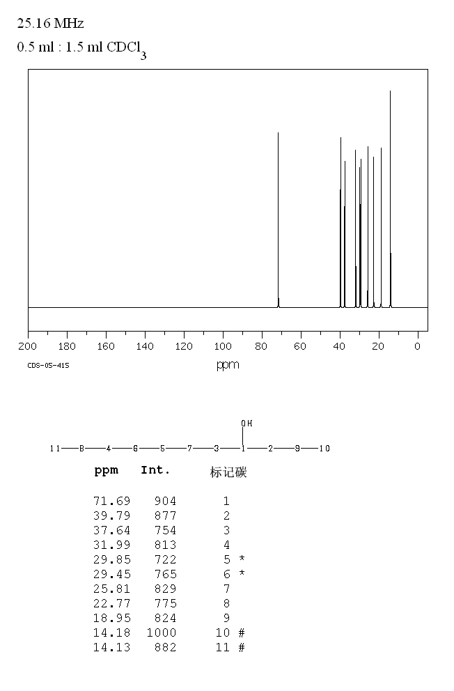 4-UNDECANOL(4272-06-4) IR1