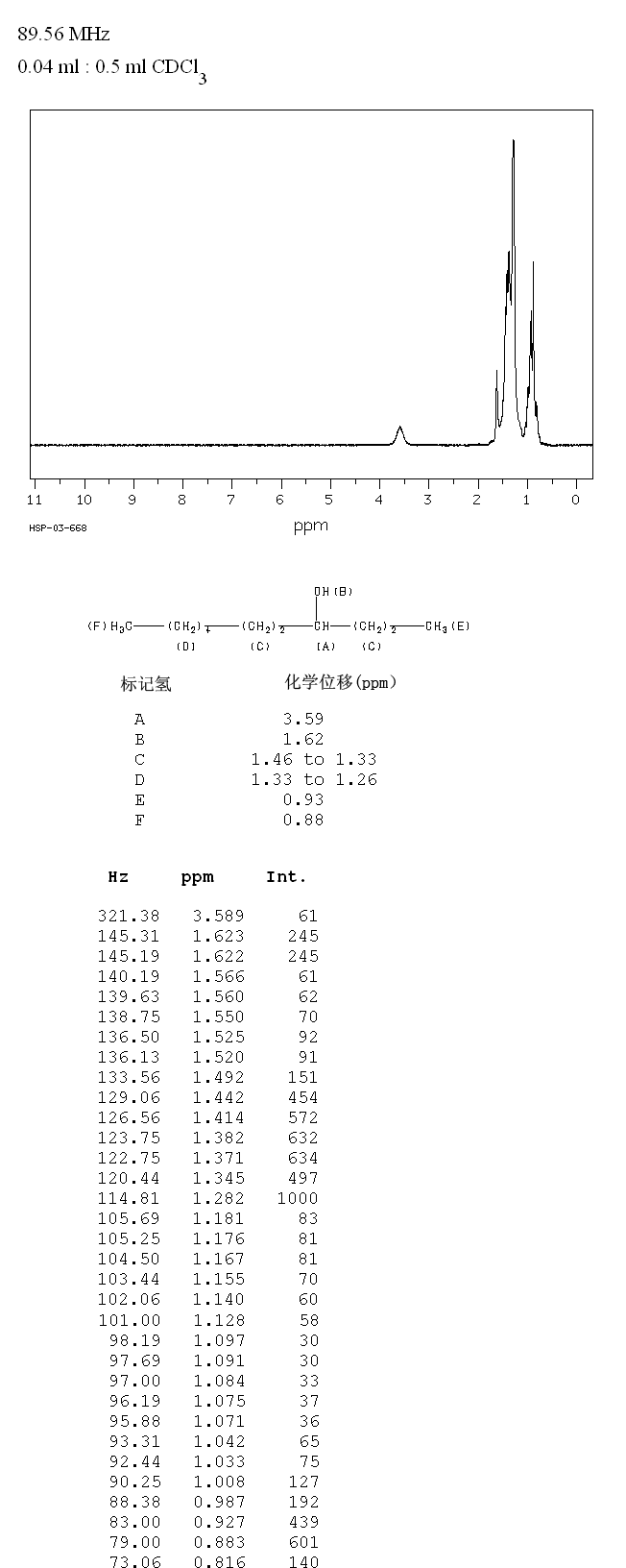 4-UNDECANOL(4272-06-4) IR1