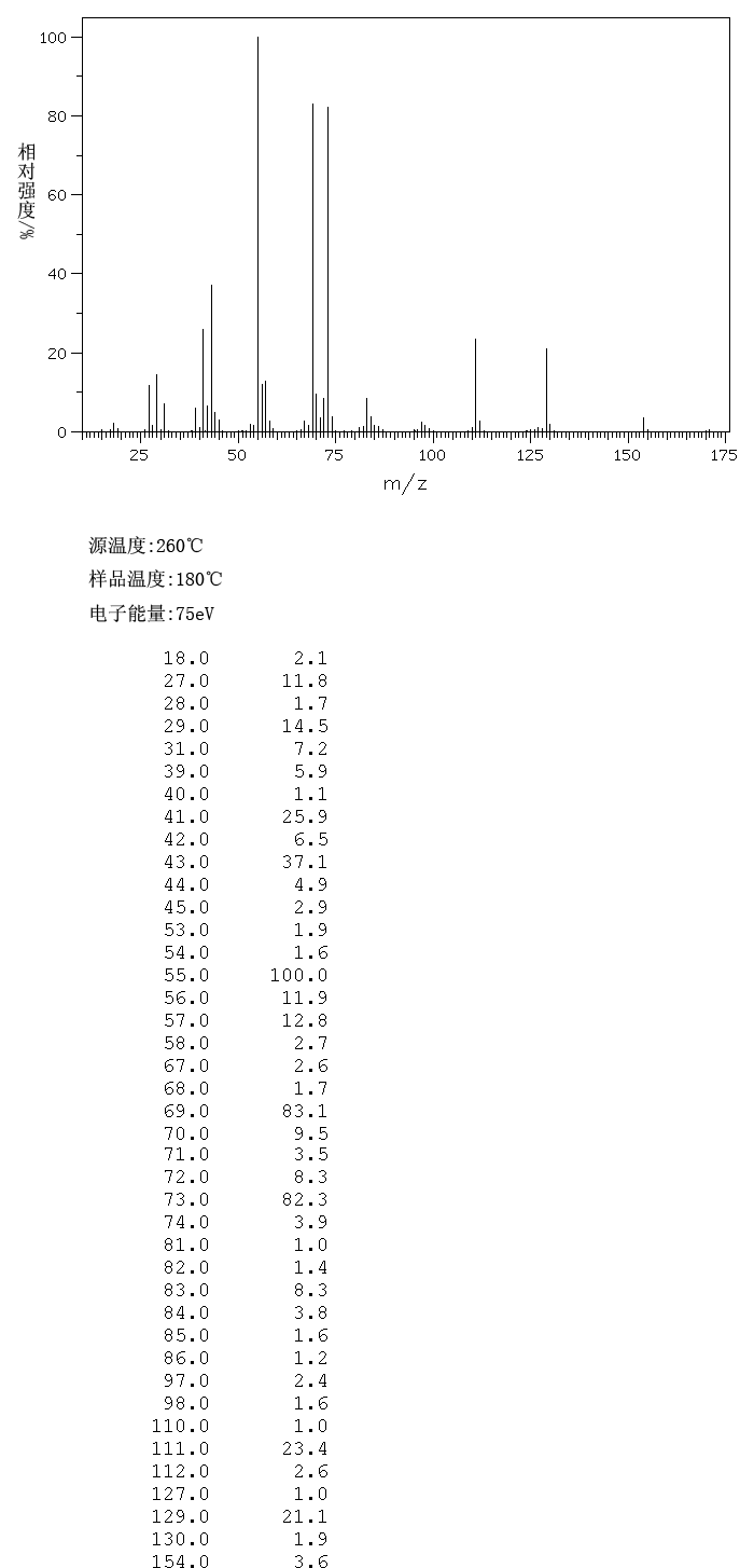 4-UNDECANOL(4272-06-4) IR1